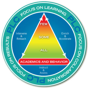 Professional Learning Communities Chart
